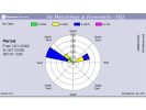 WebCharts for environmental data presentation – EPA